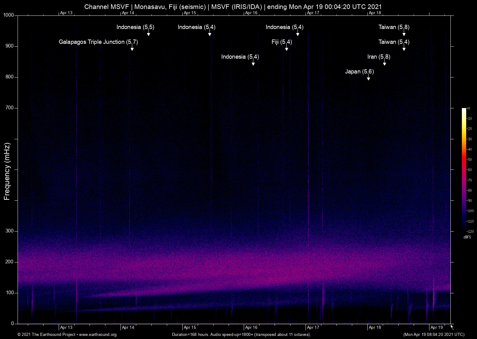 spectrogram