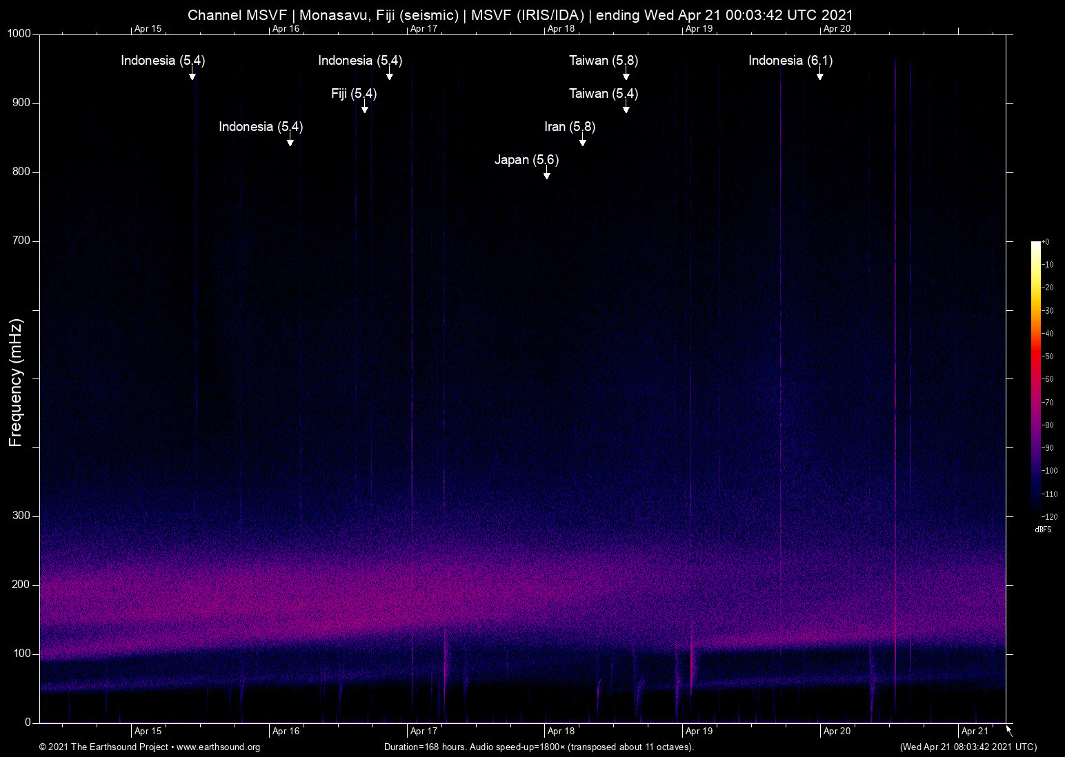 spectrogram