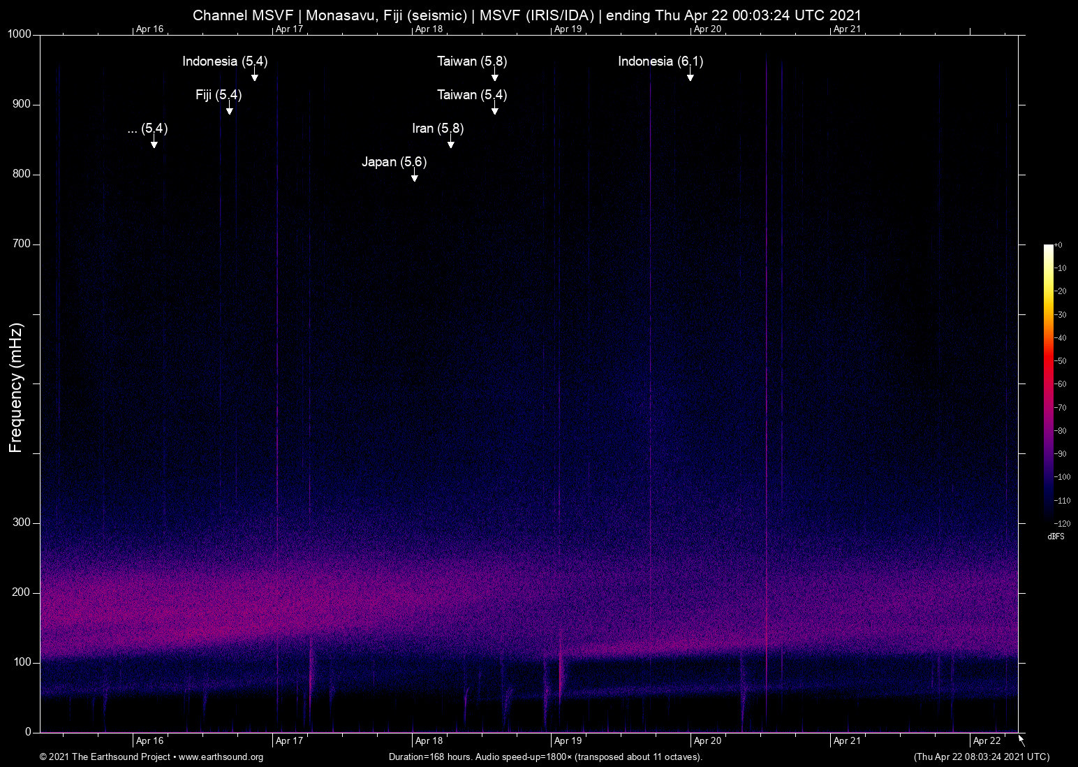 spectrogram