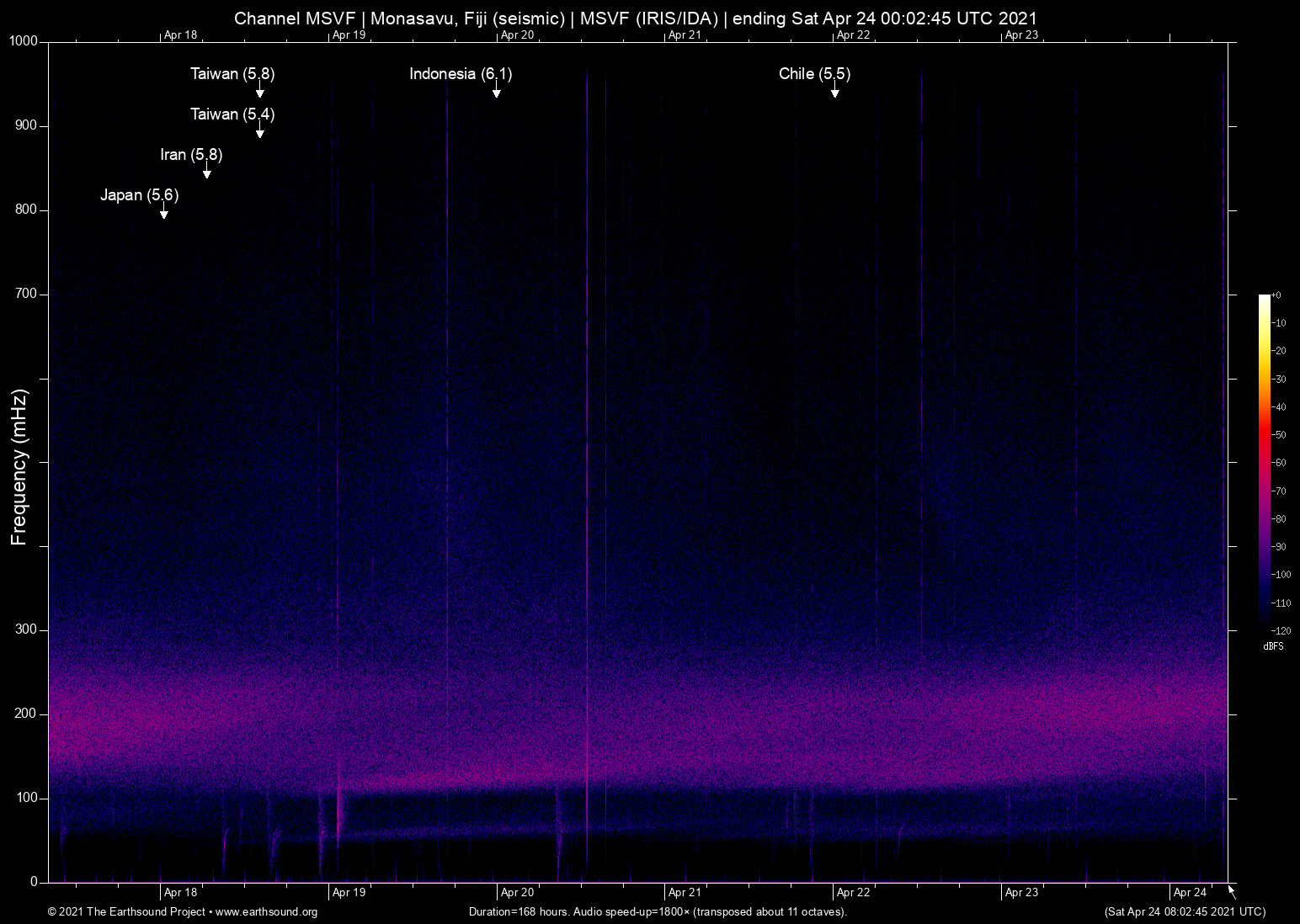 spectrogram