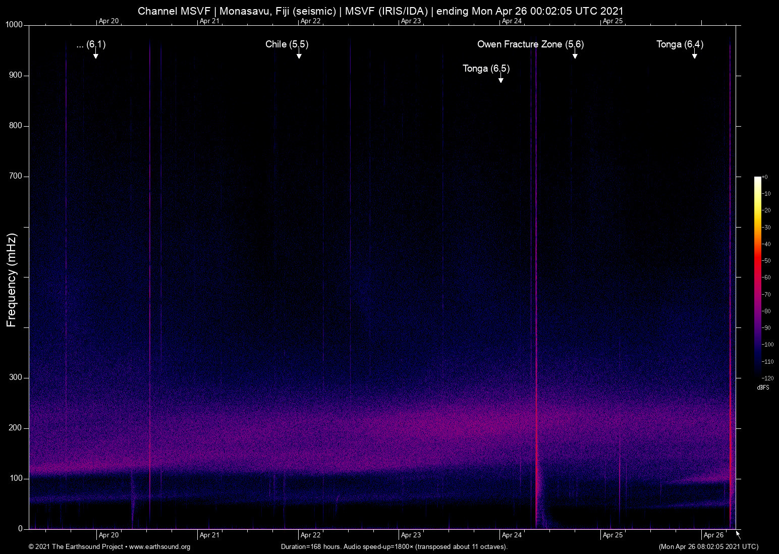 spectrogram