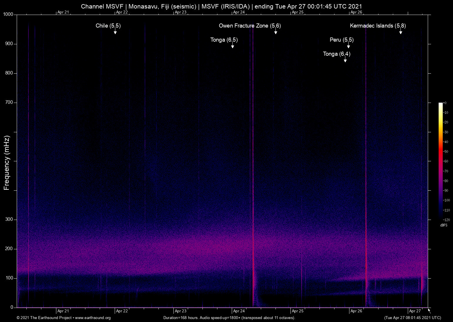 spectrogram