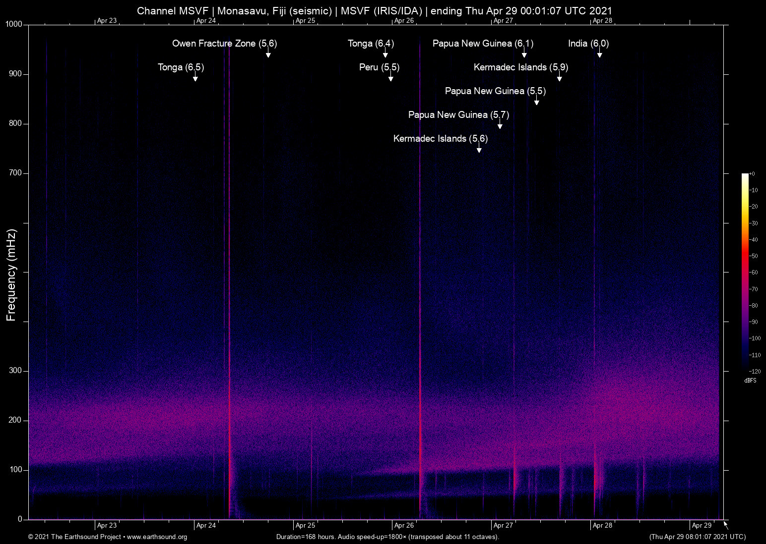 spectrogram
