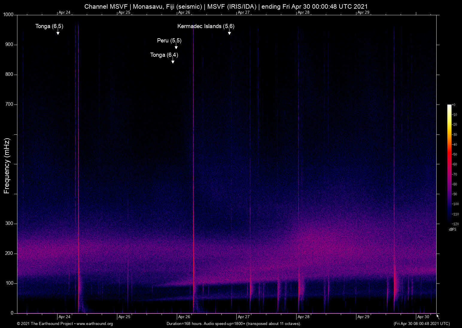 spectrogram