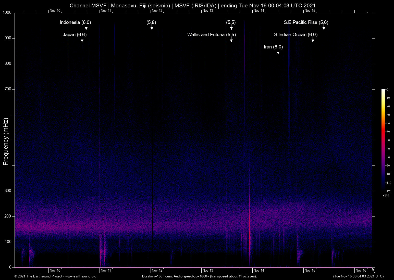 spectrogram