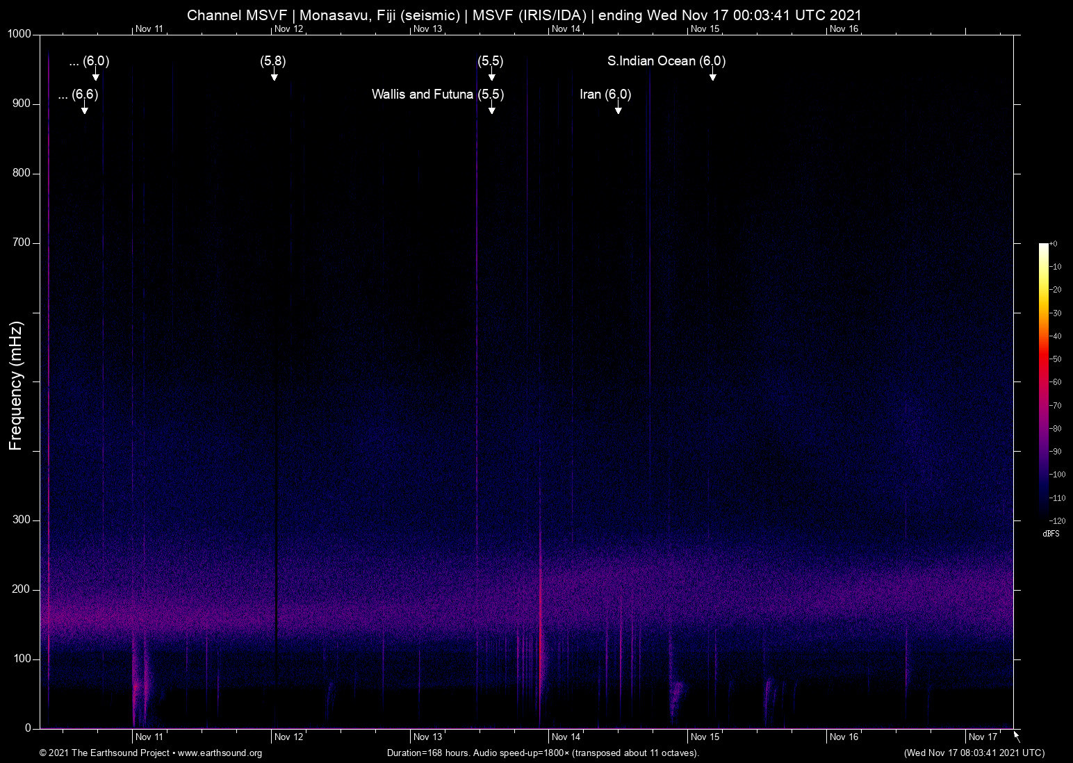 spectrogram