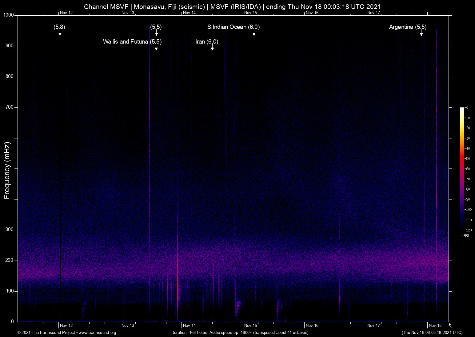 spectrogram
