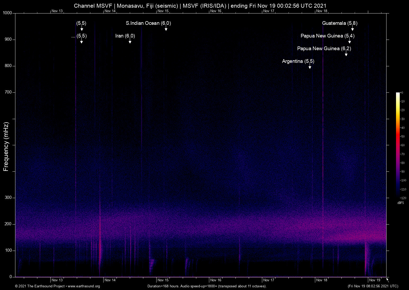 spectrogram