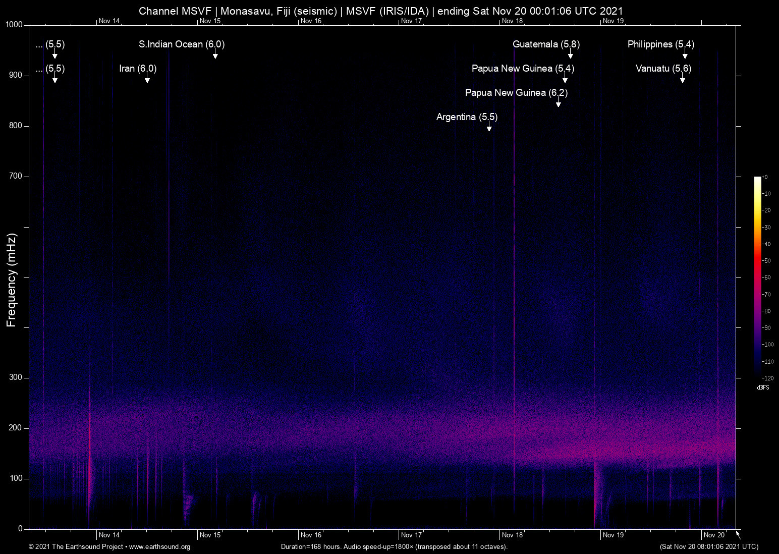spectrogram
