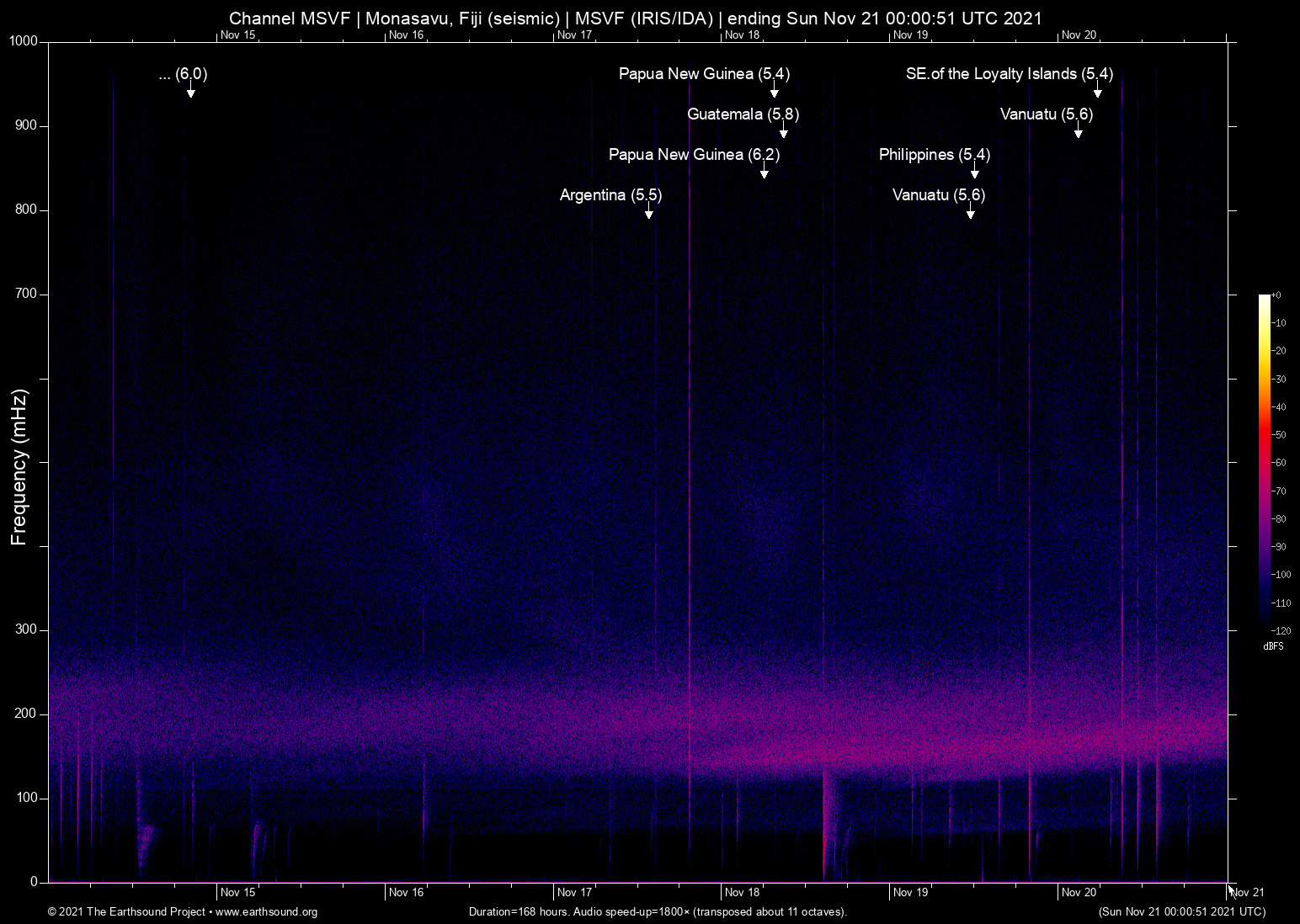 spectrogram