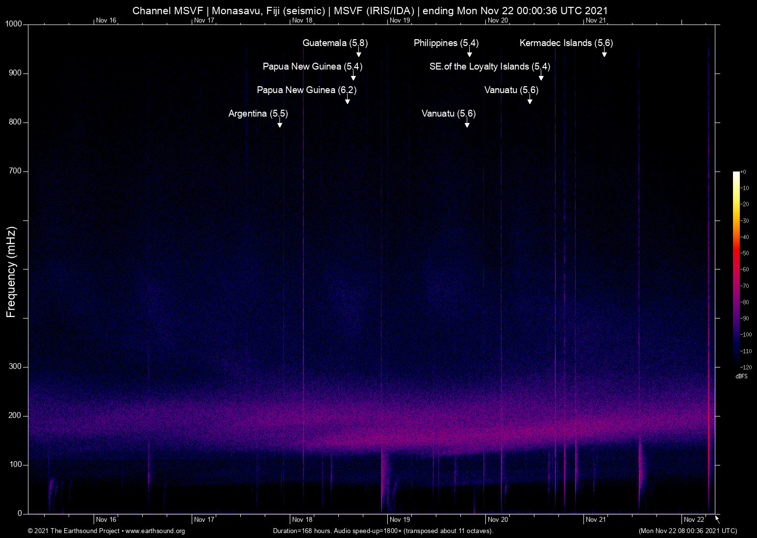 spectrogram