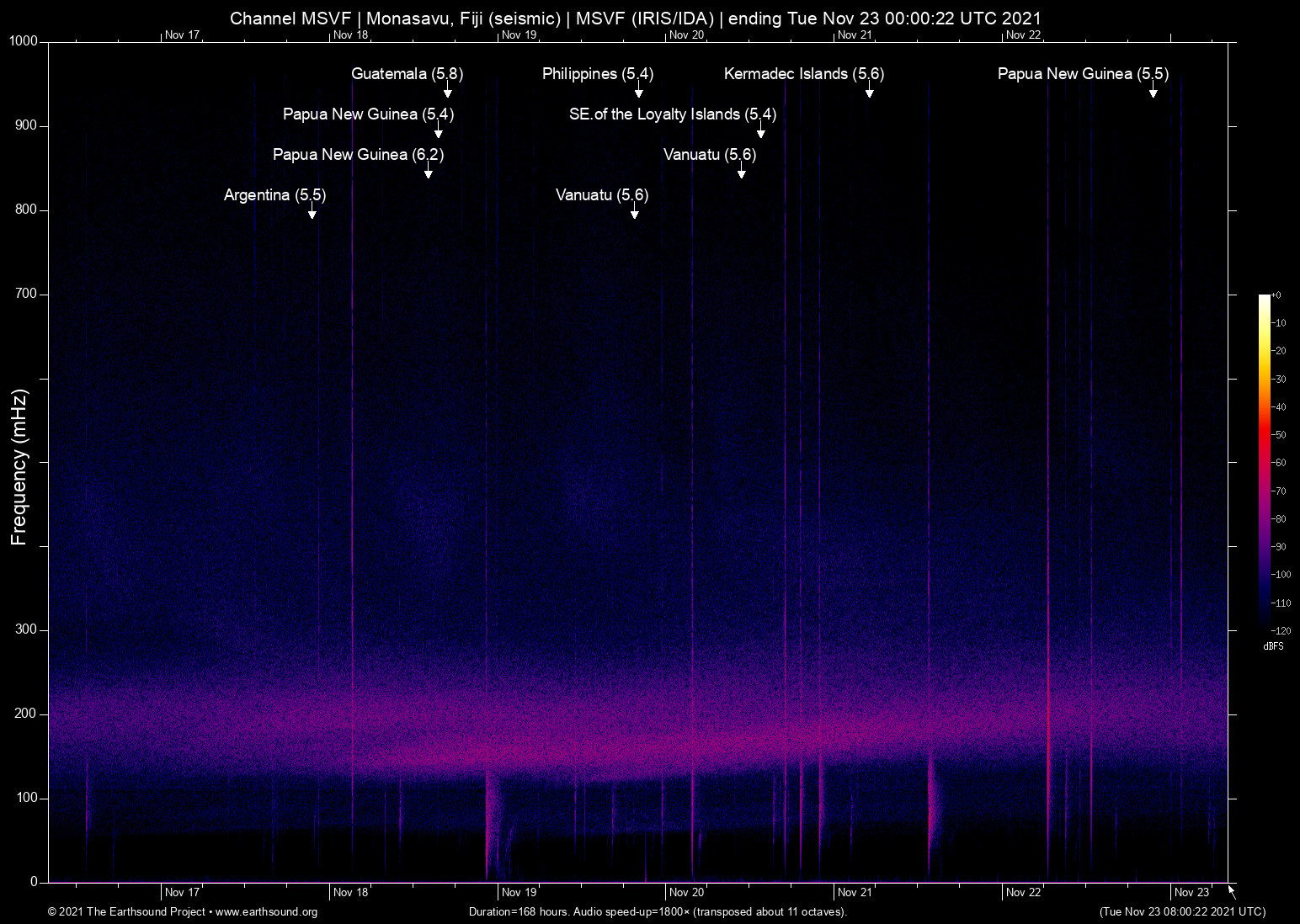 spectrogram