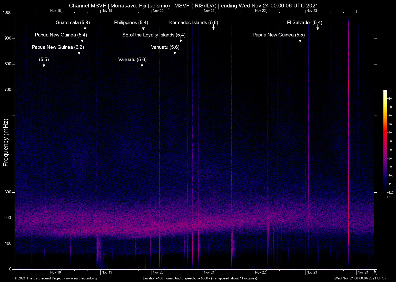 spectrogram