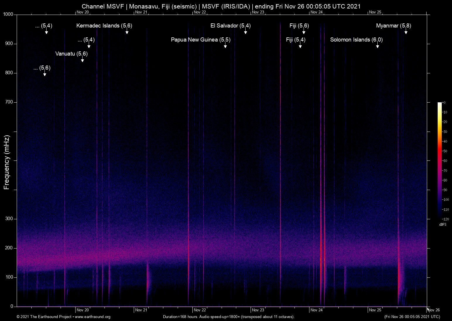 spectrogram