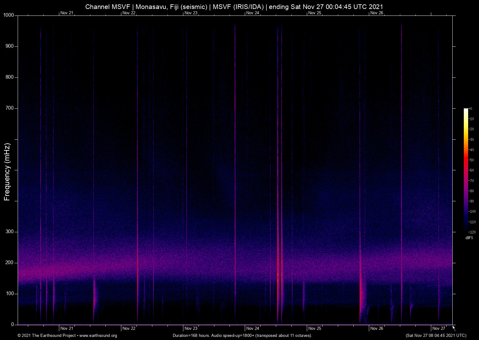 spectrogram