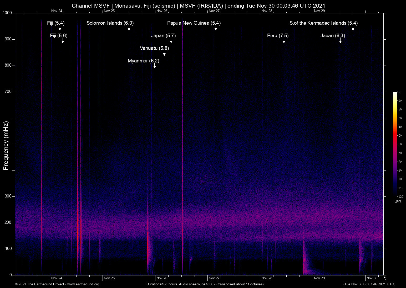 spectrogram