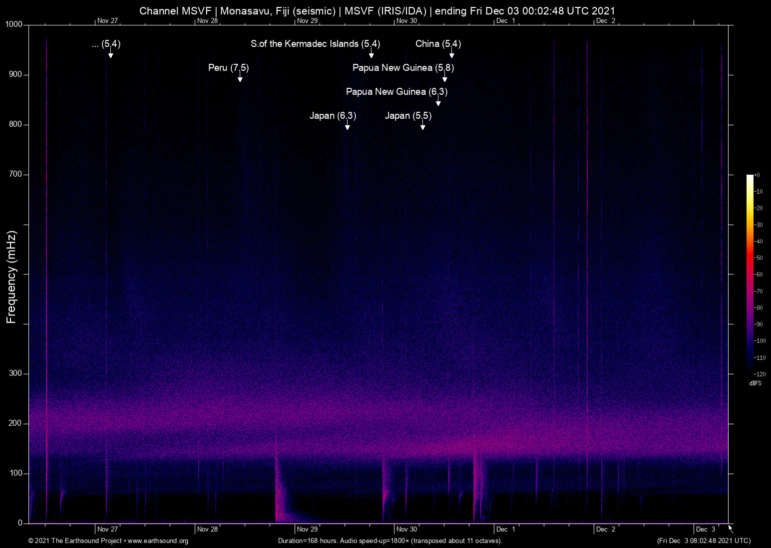 spectrogram