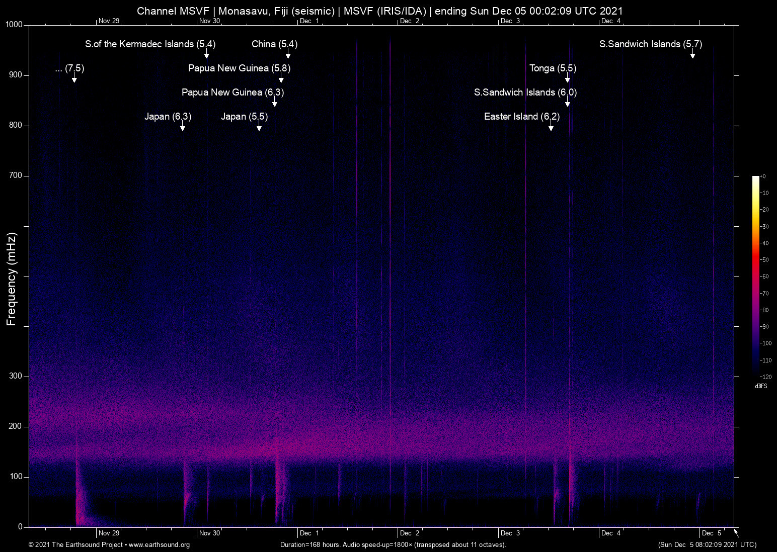 spectrogram