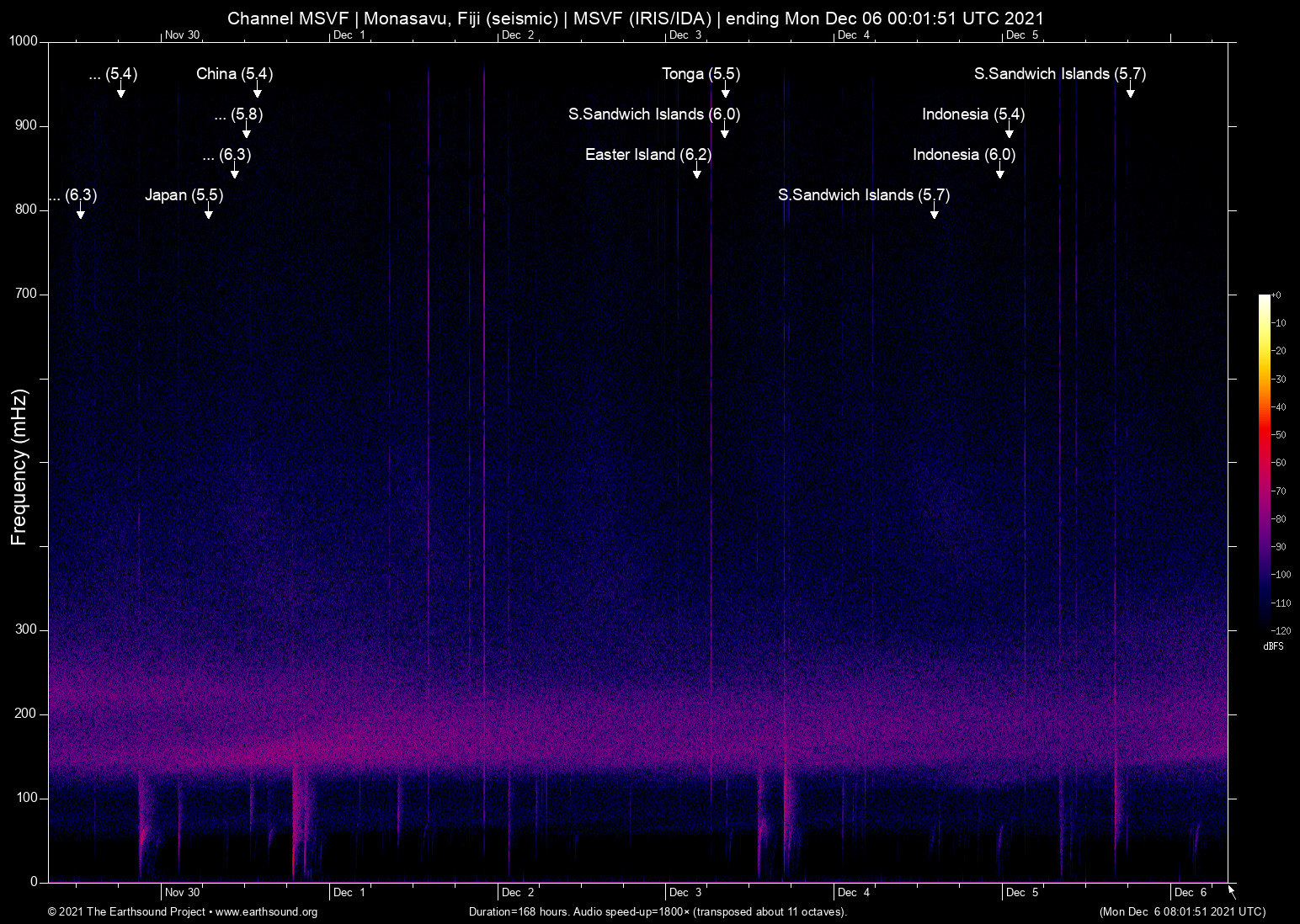 spectrogram