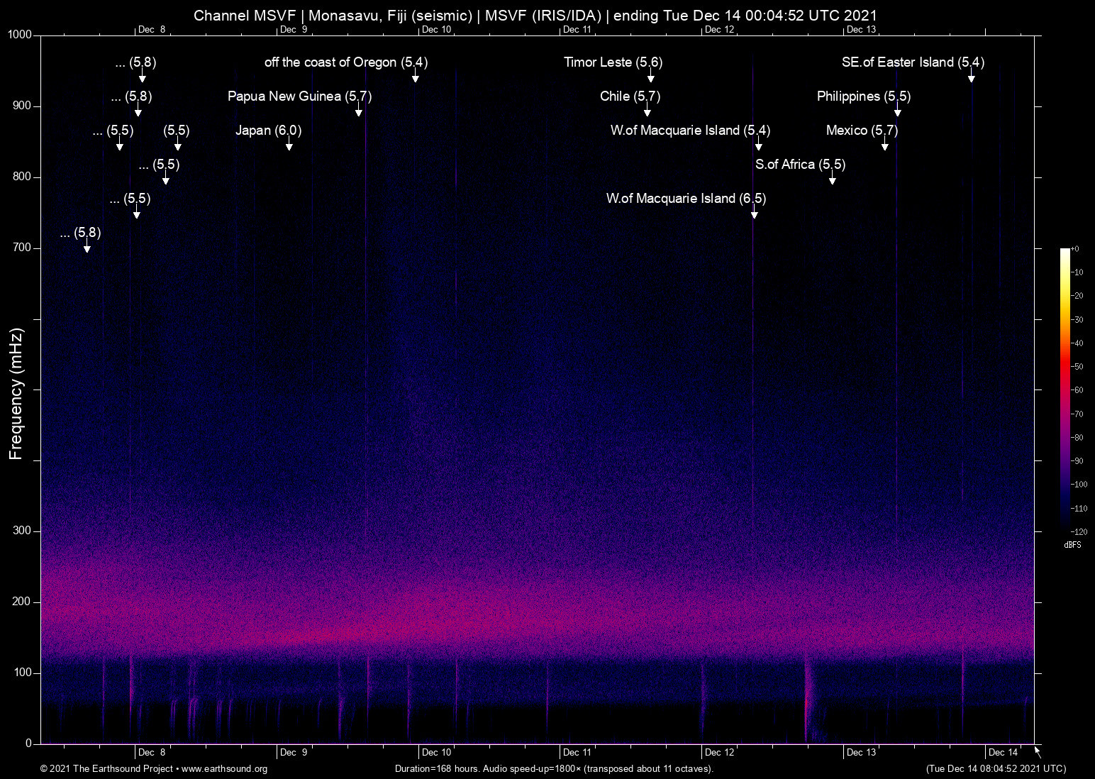 spectrogram