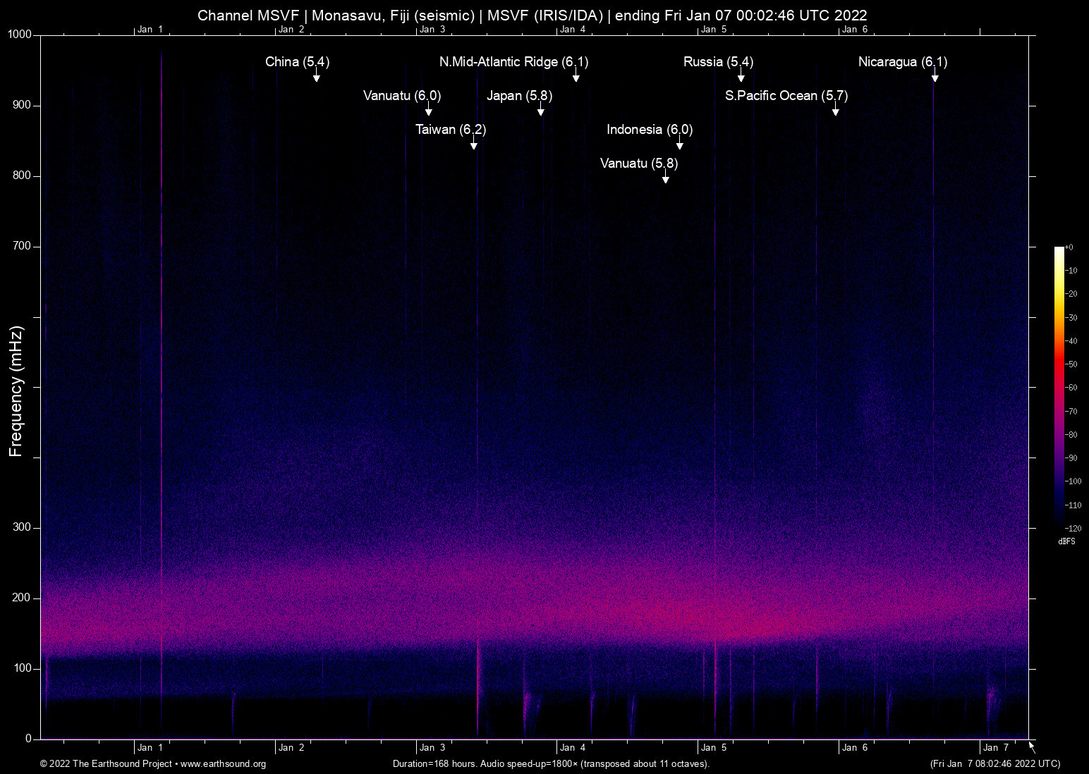spectrogram