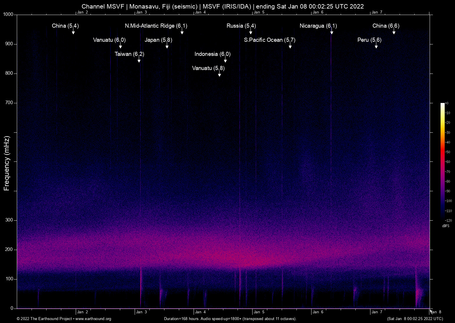 spectrogram