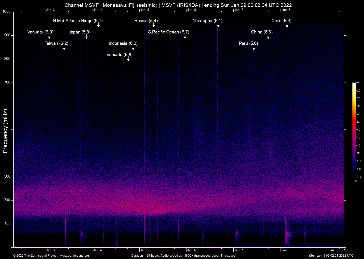 spectrogram