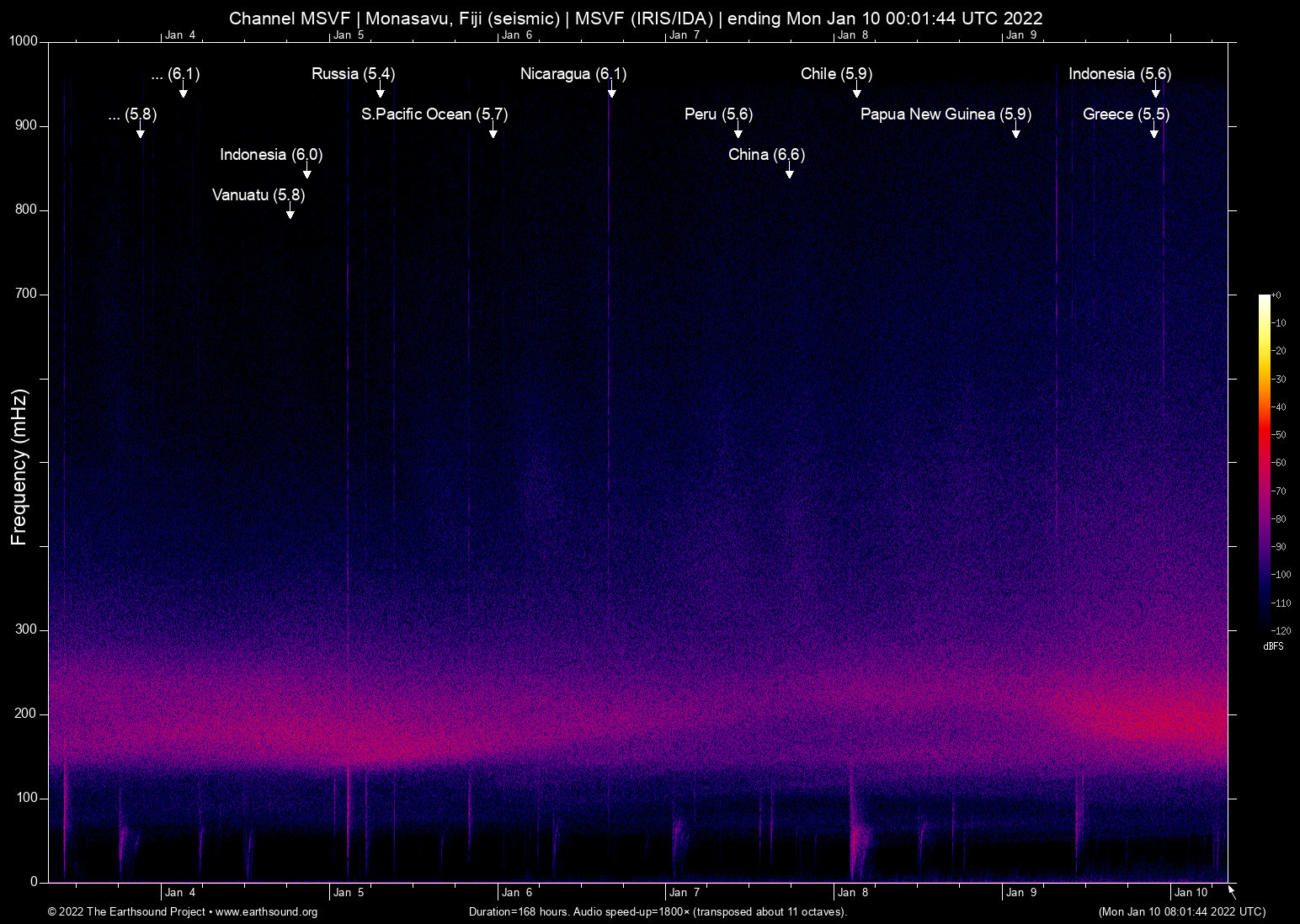 spectrogram