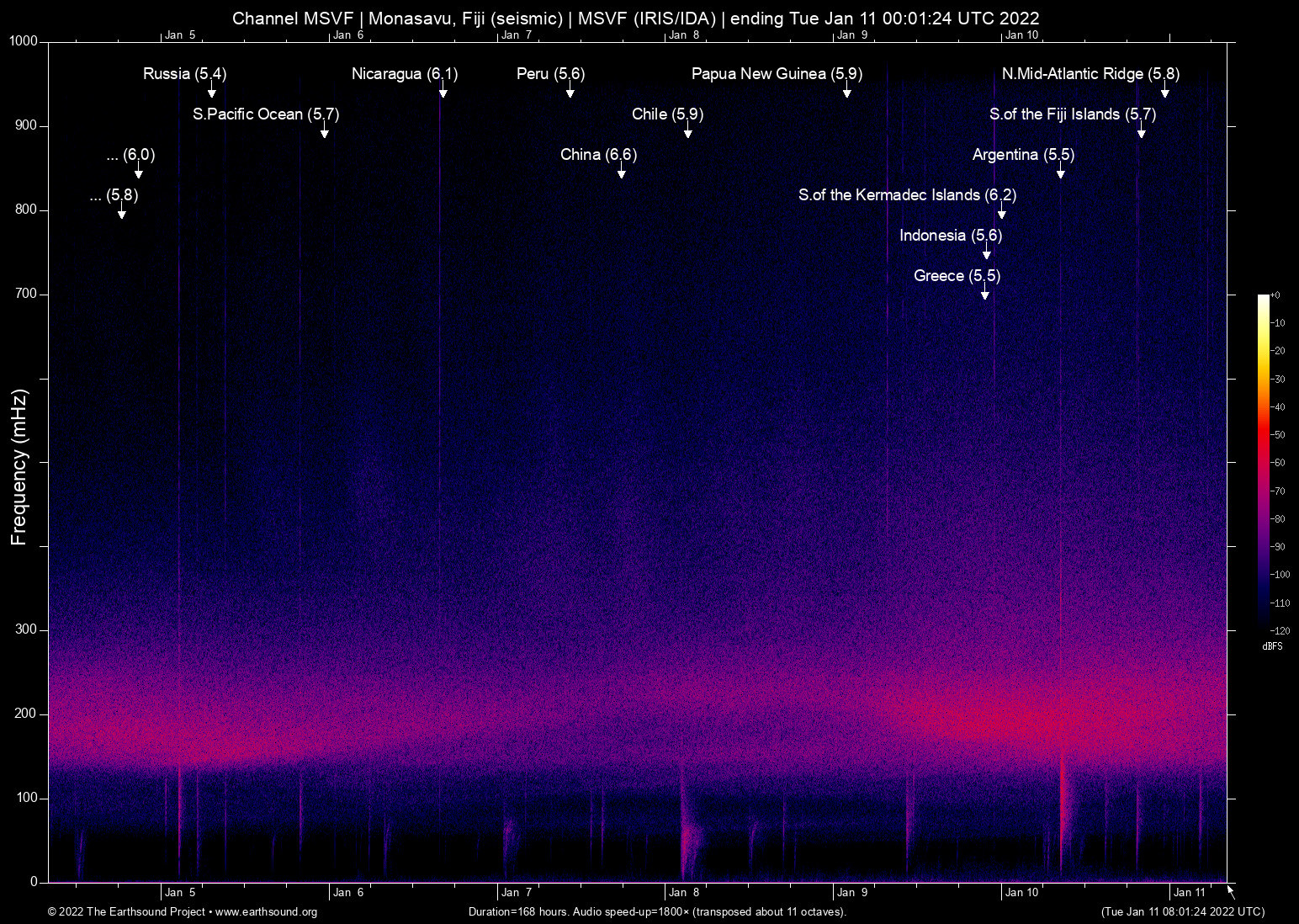 spectrogram