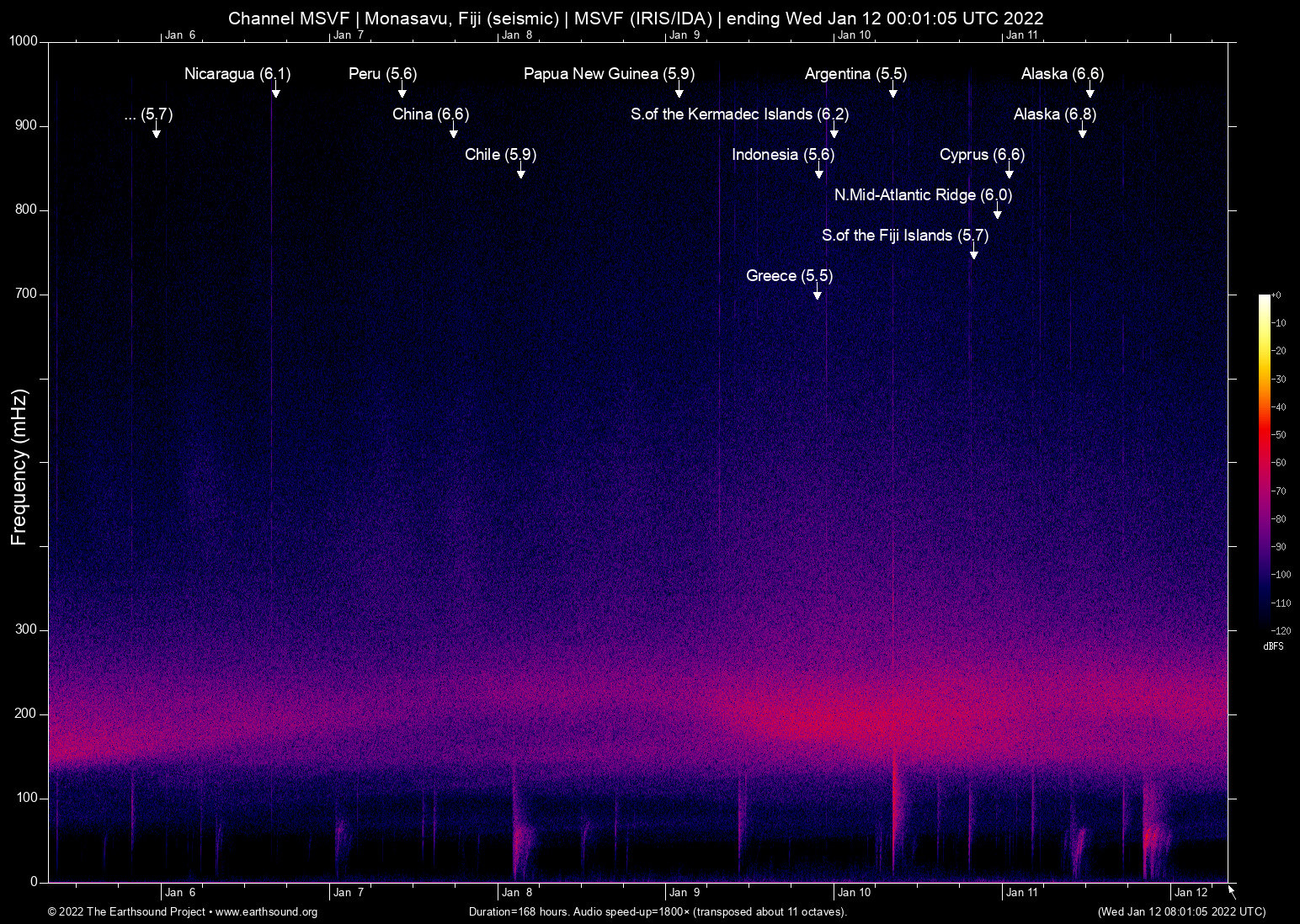 spectrogram