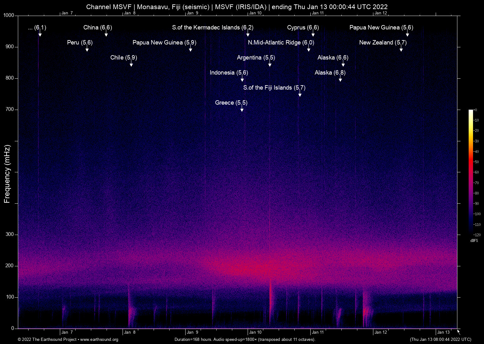 spectrogram