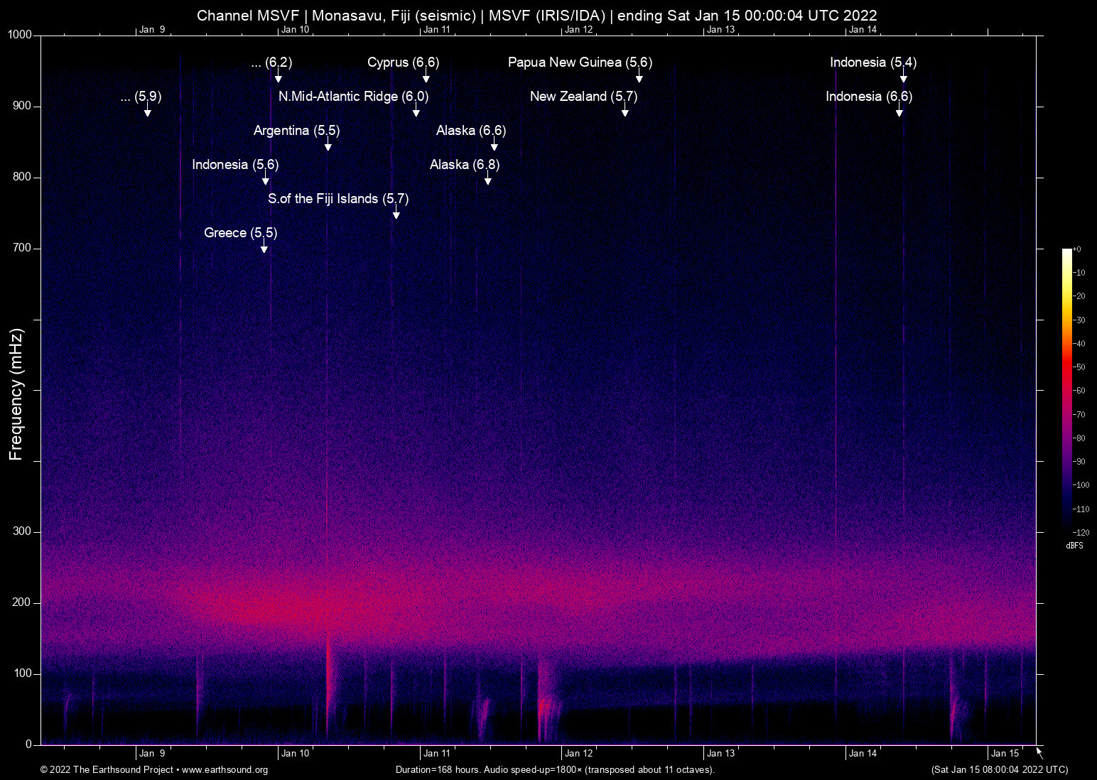 spectrogram