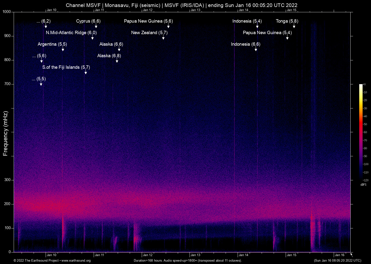 spectrogram