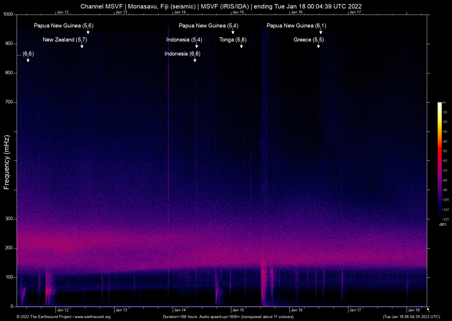 spectrogram