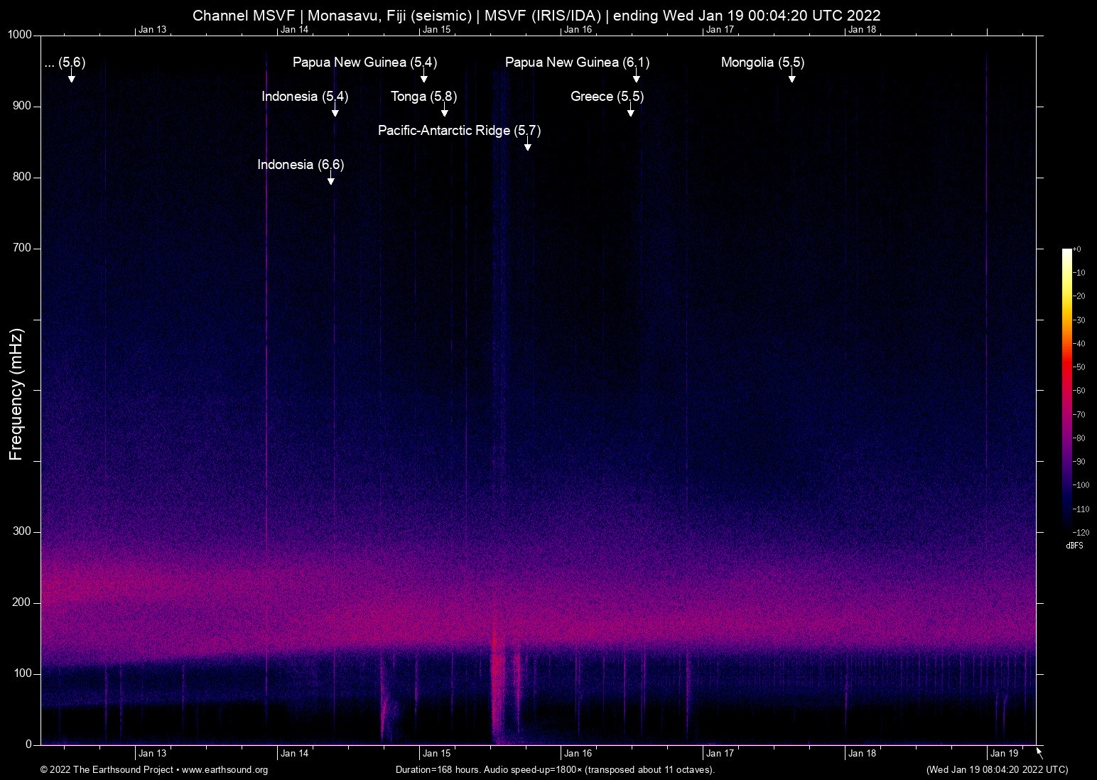 spectrogram