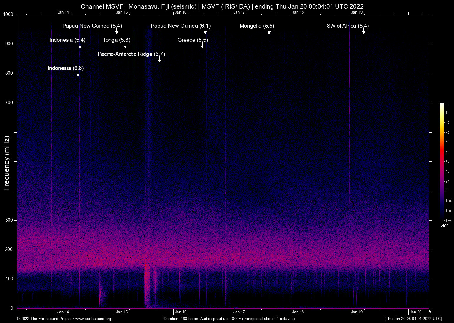 spectrogram