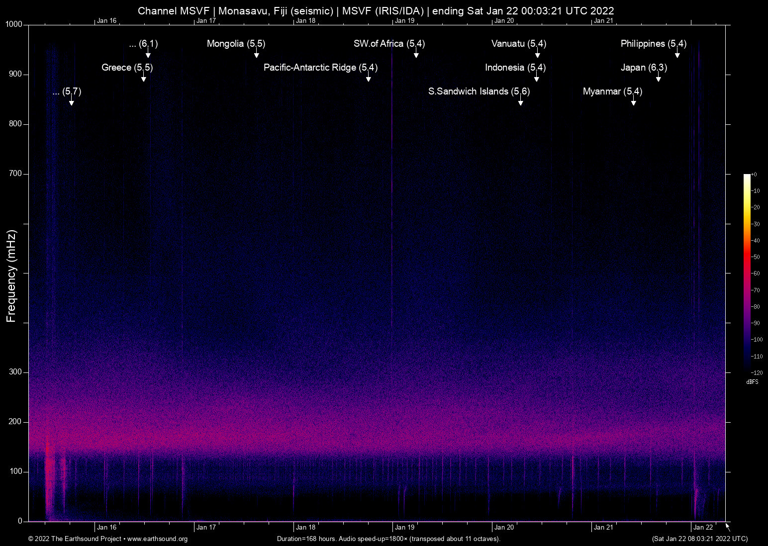 spectrogram
