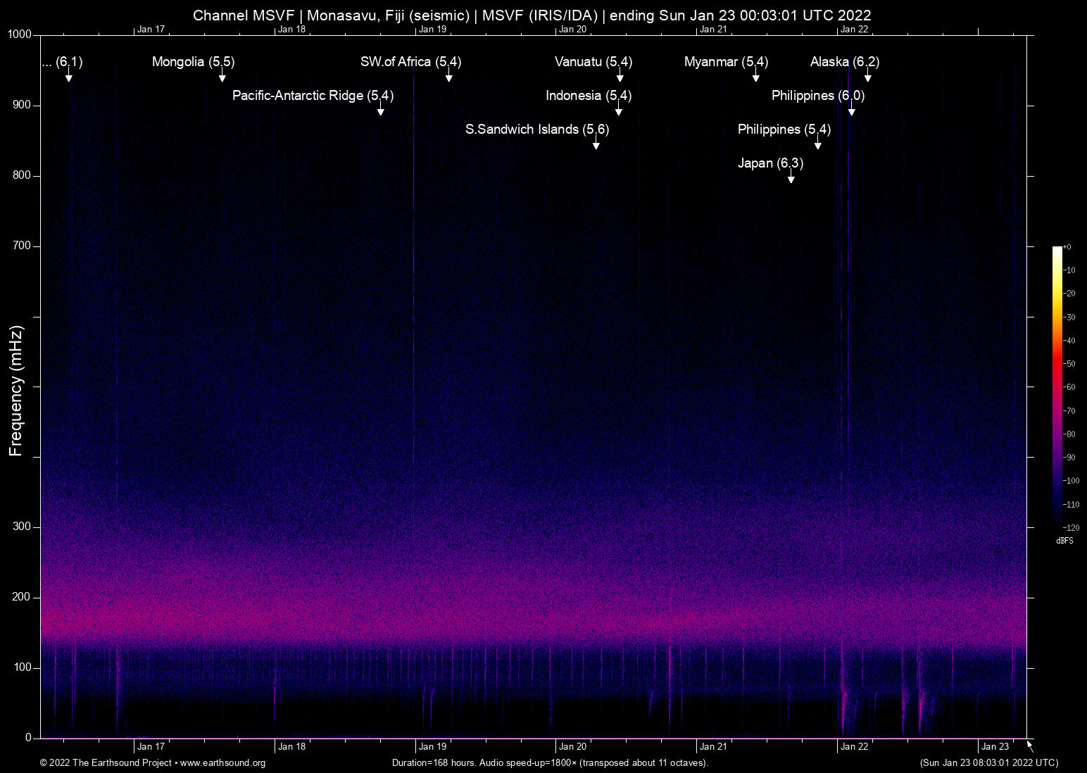 spectrogram