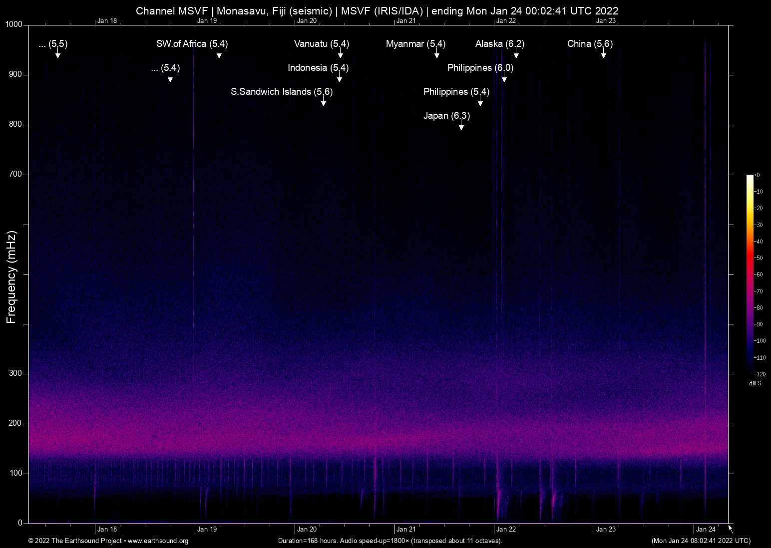 spectrogram
