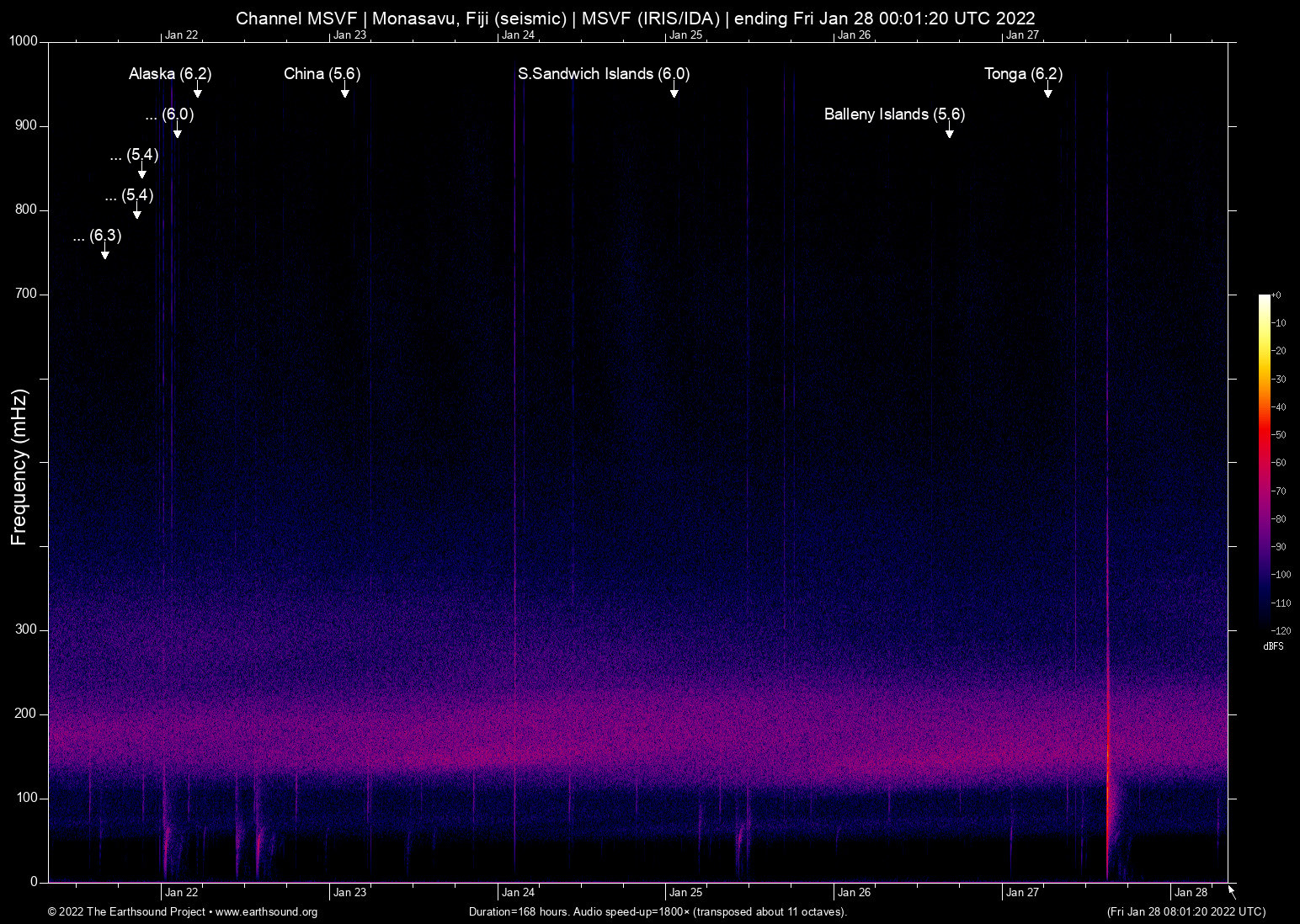 spectrogram