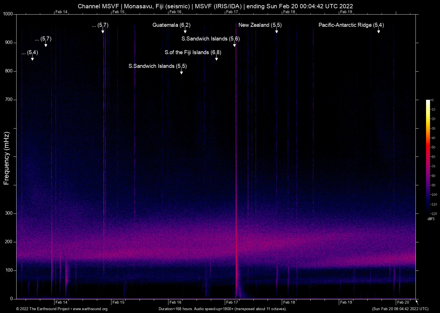 spectrogram