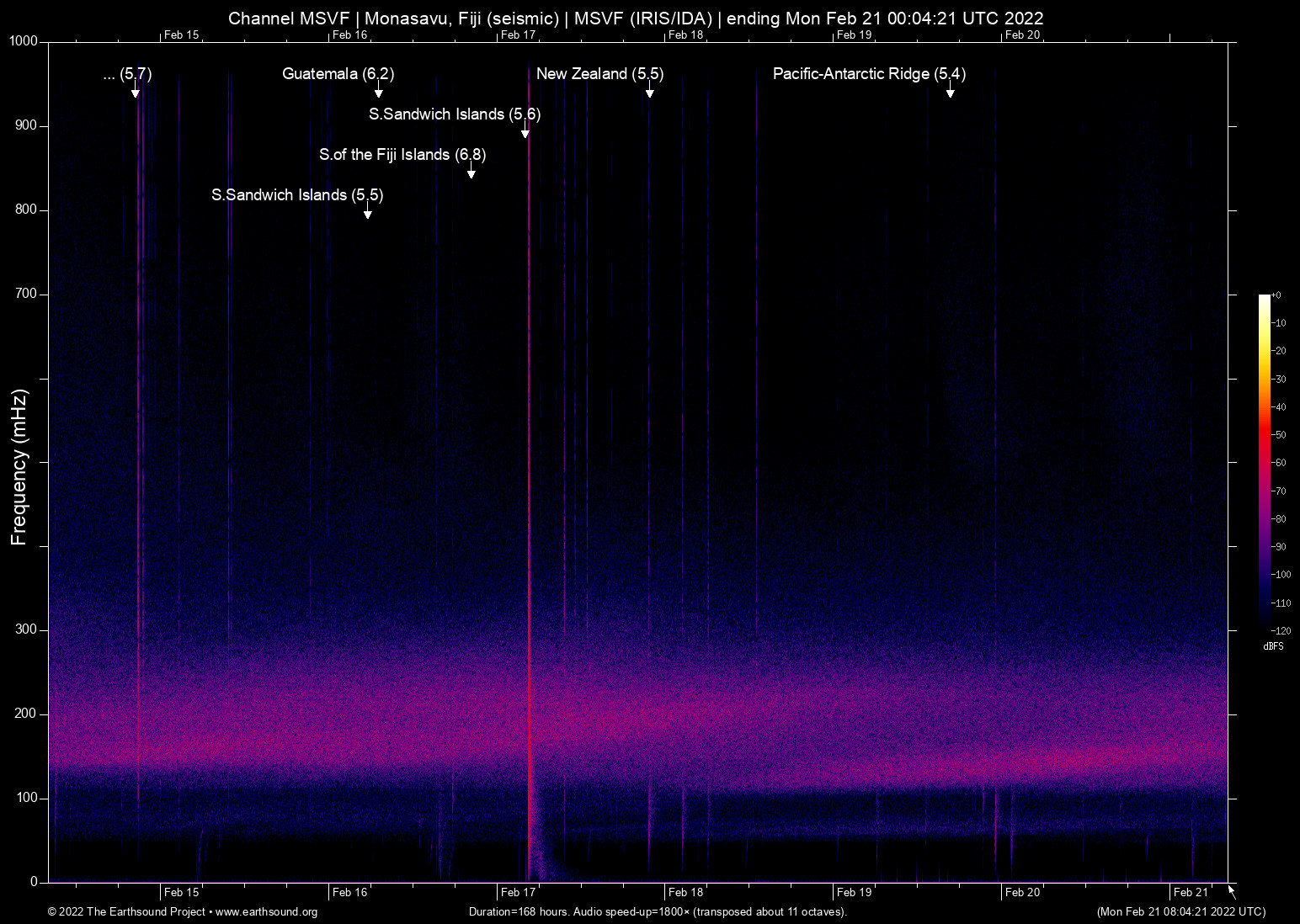 spectrogram