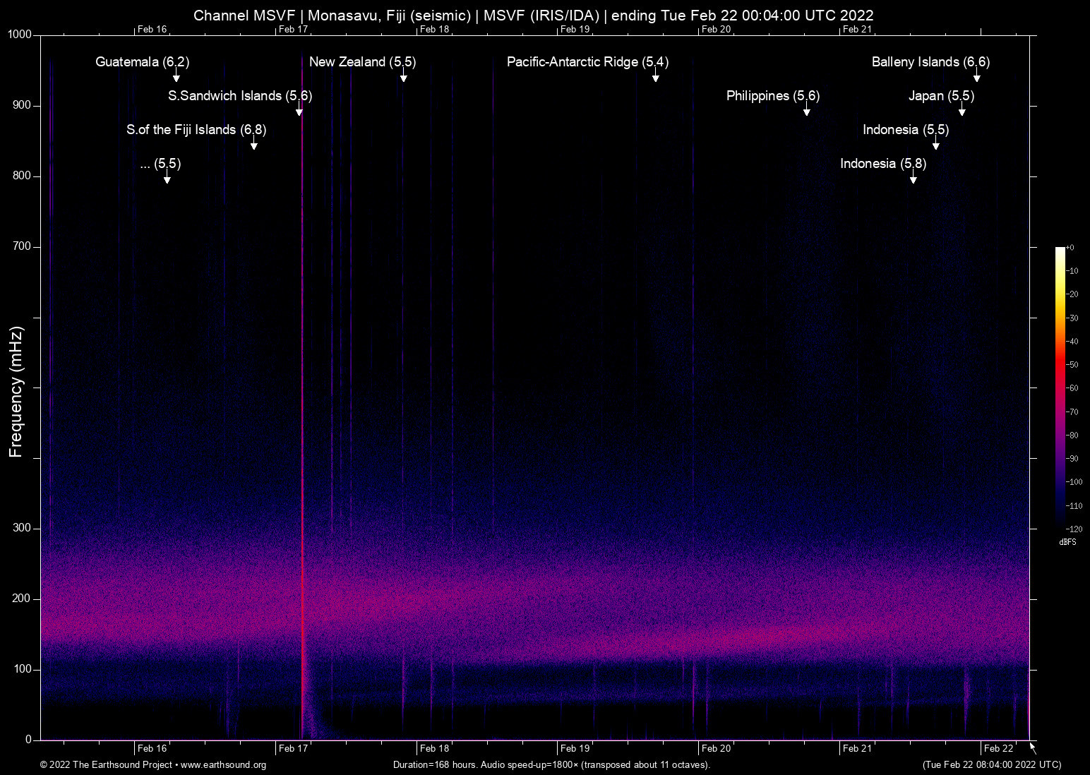spectrogram