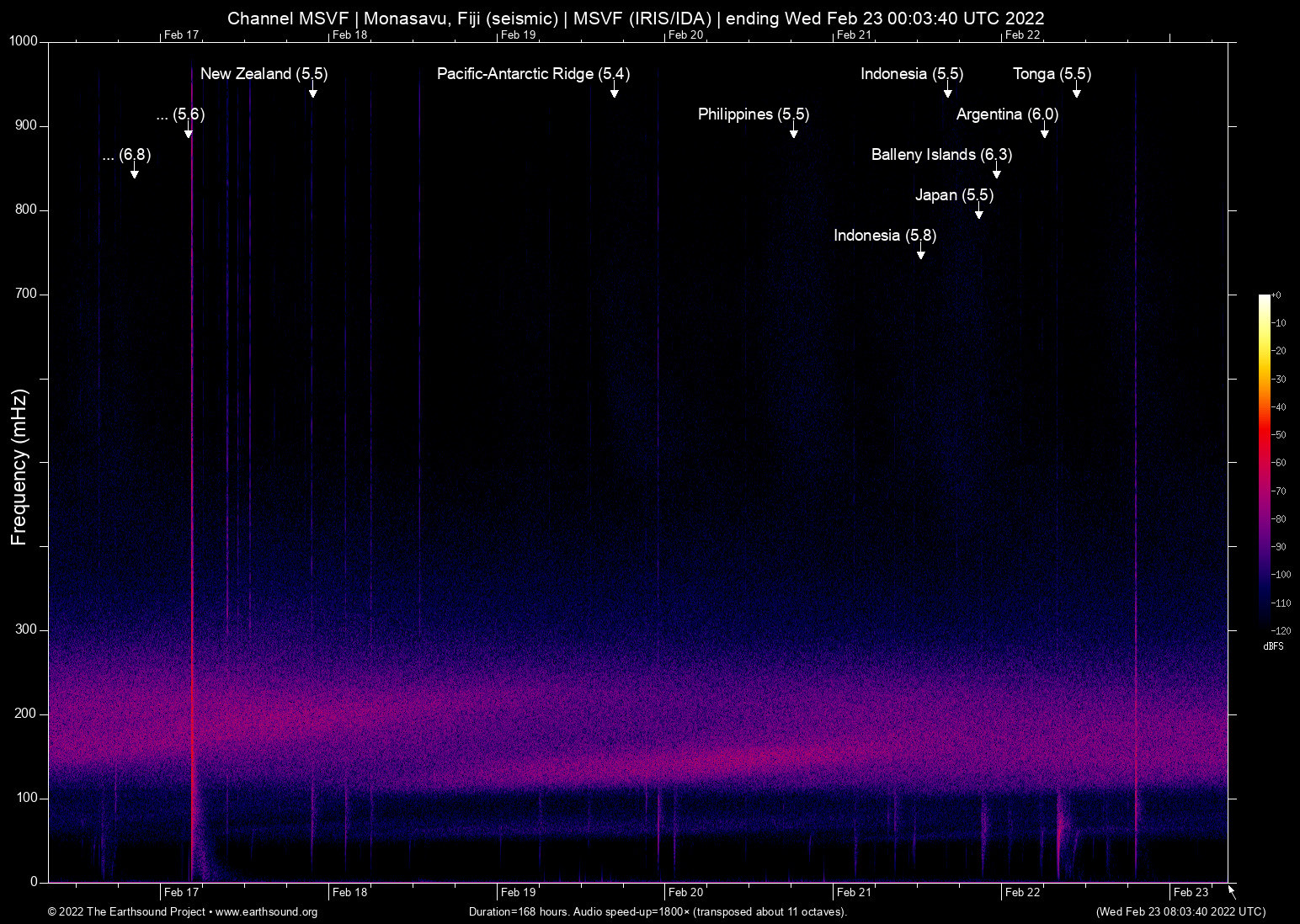 spectrogram