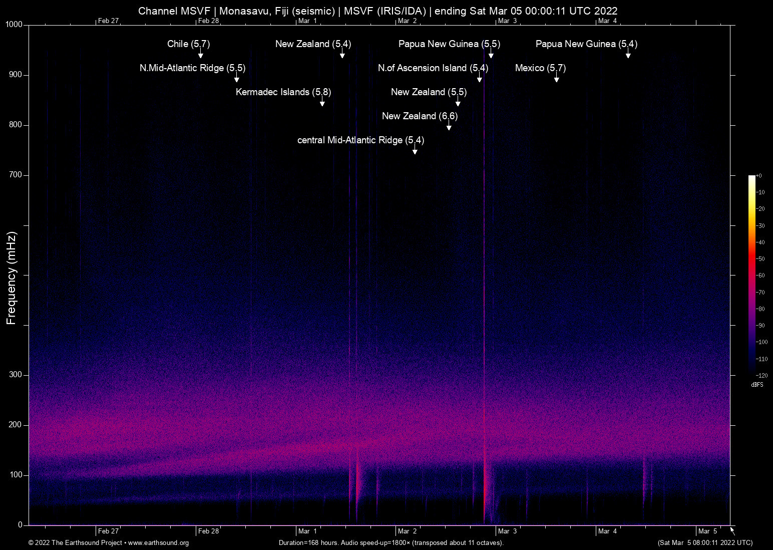spectrogram