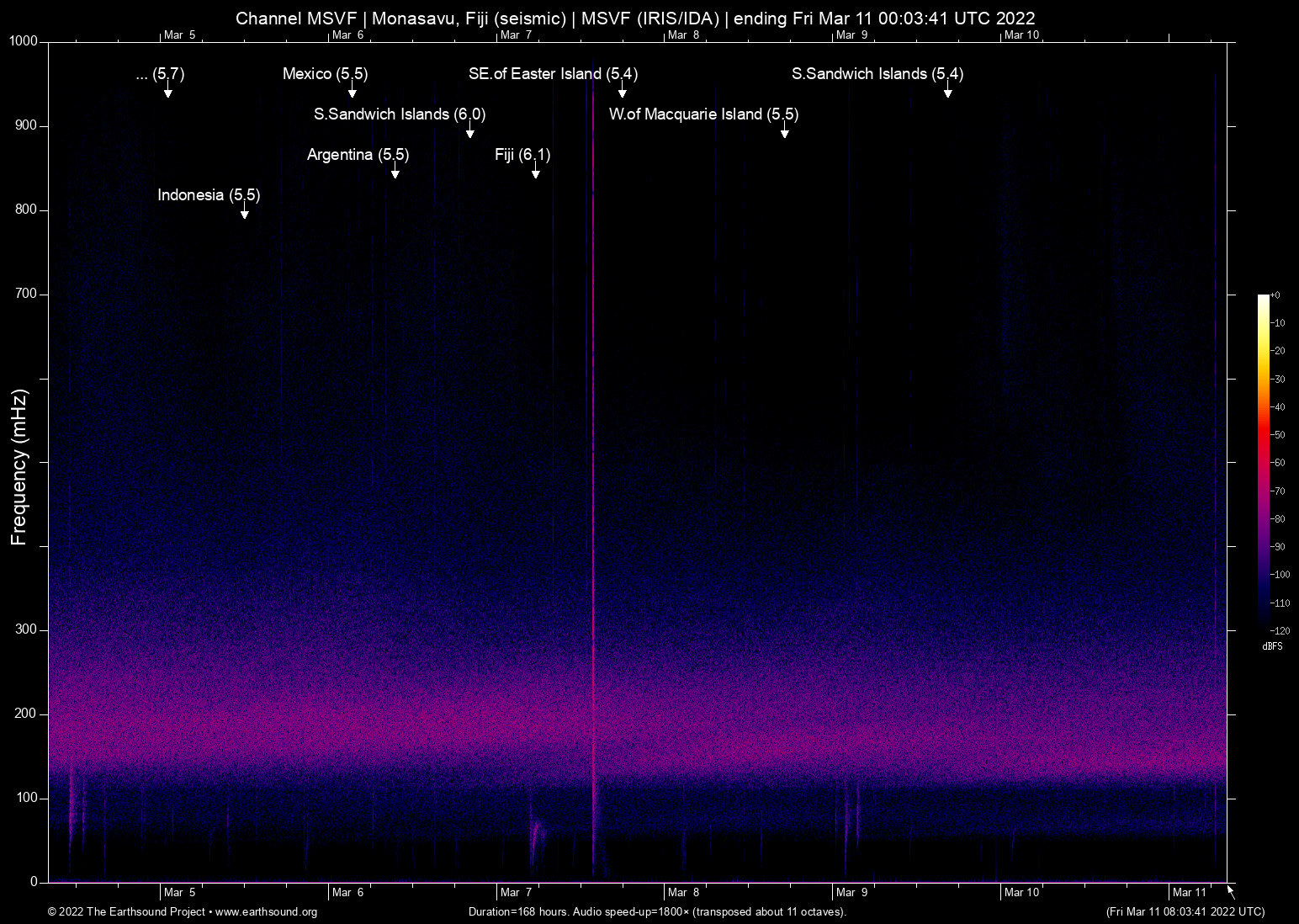 spectrogram