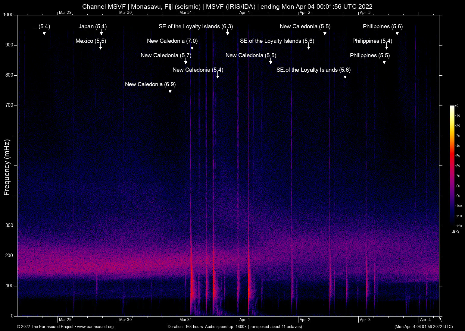 spectrogram