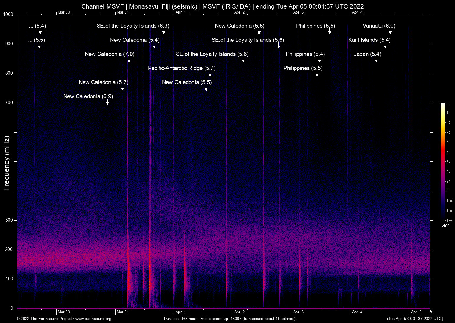 spectrogram