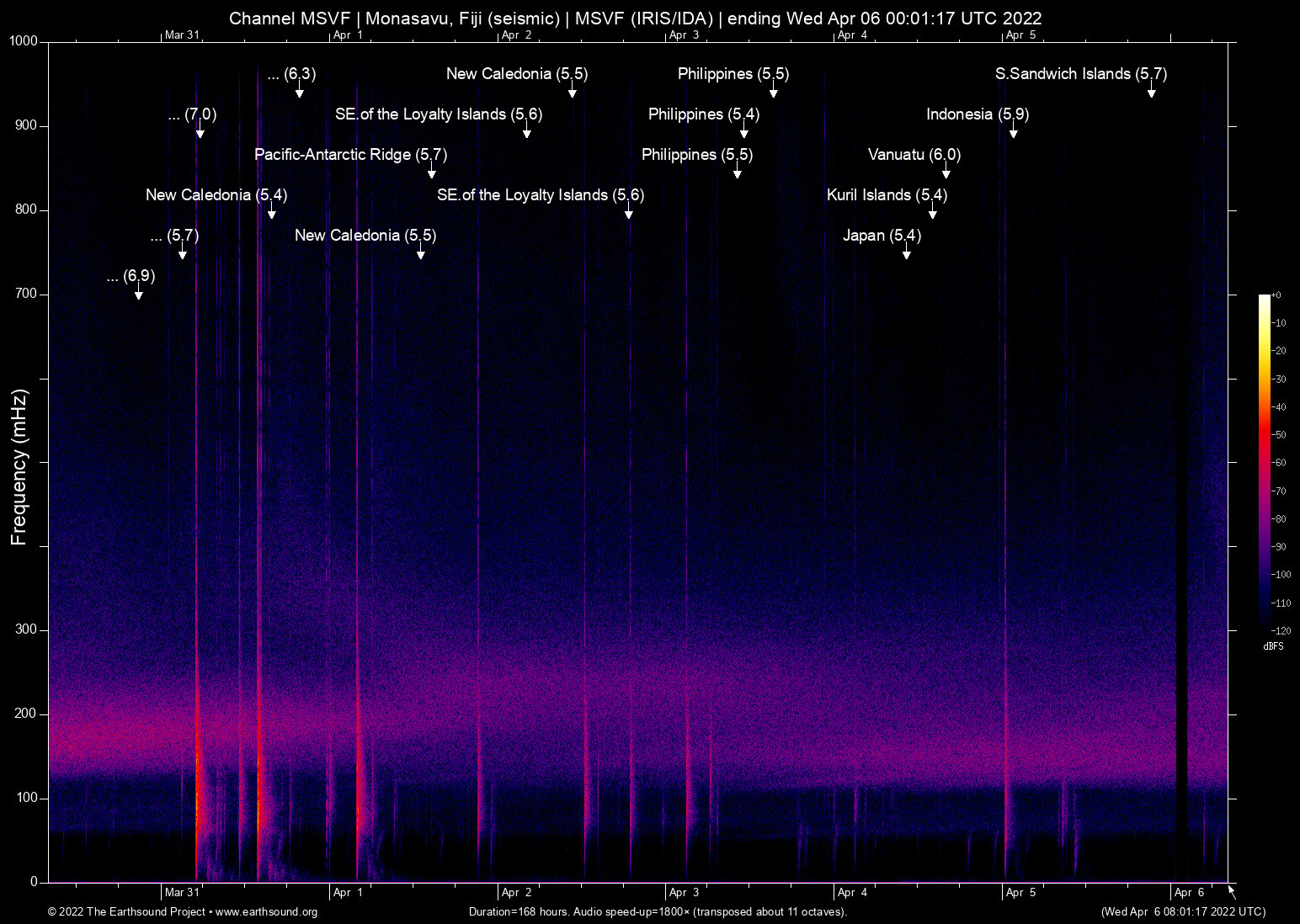 spectrogram