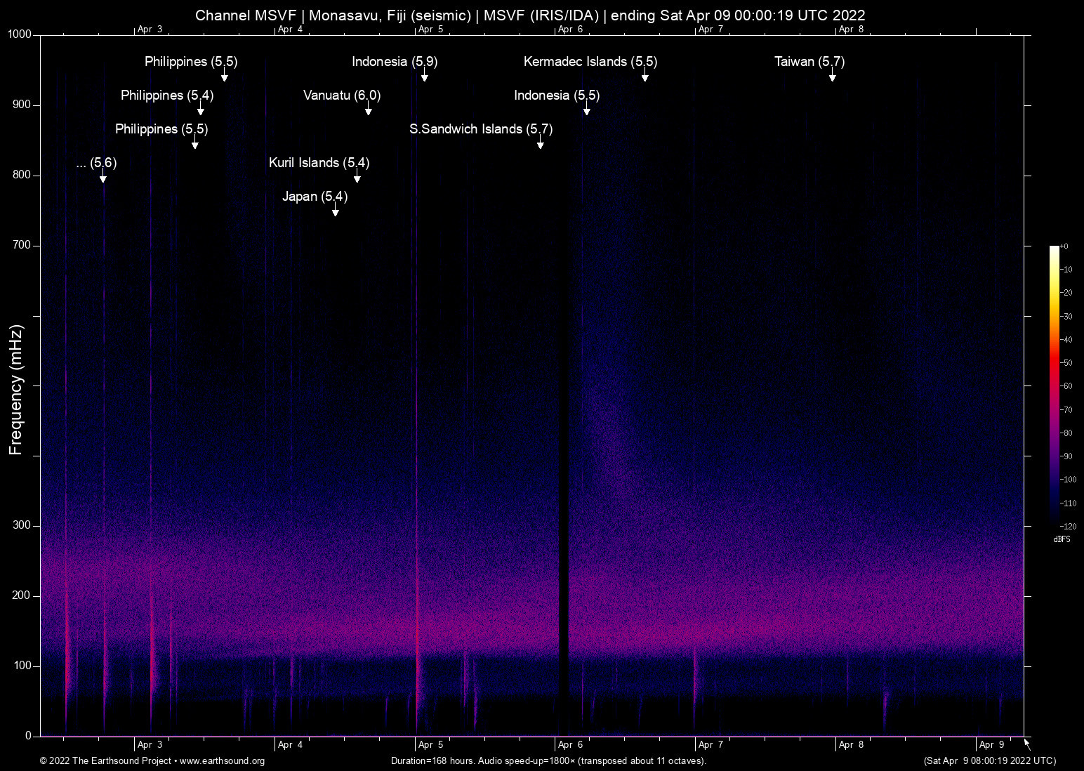 spectrogram